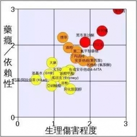 巨量毒品曾作军用兴奋剂、医疗镇痛药，却几乎无人因此染上毒瘾，真相发人深思