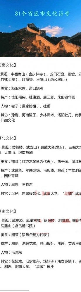 全国31个省区市文化常识，人文、旅行、吃货必备！