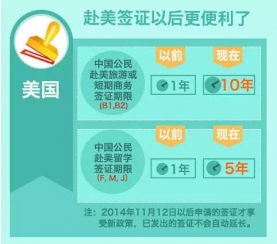 关于美国旅行你不知道禁忌！