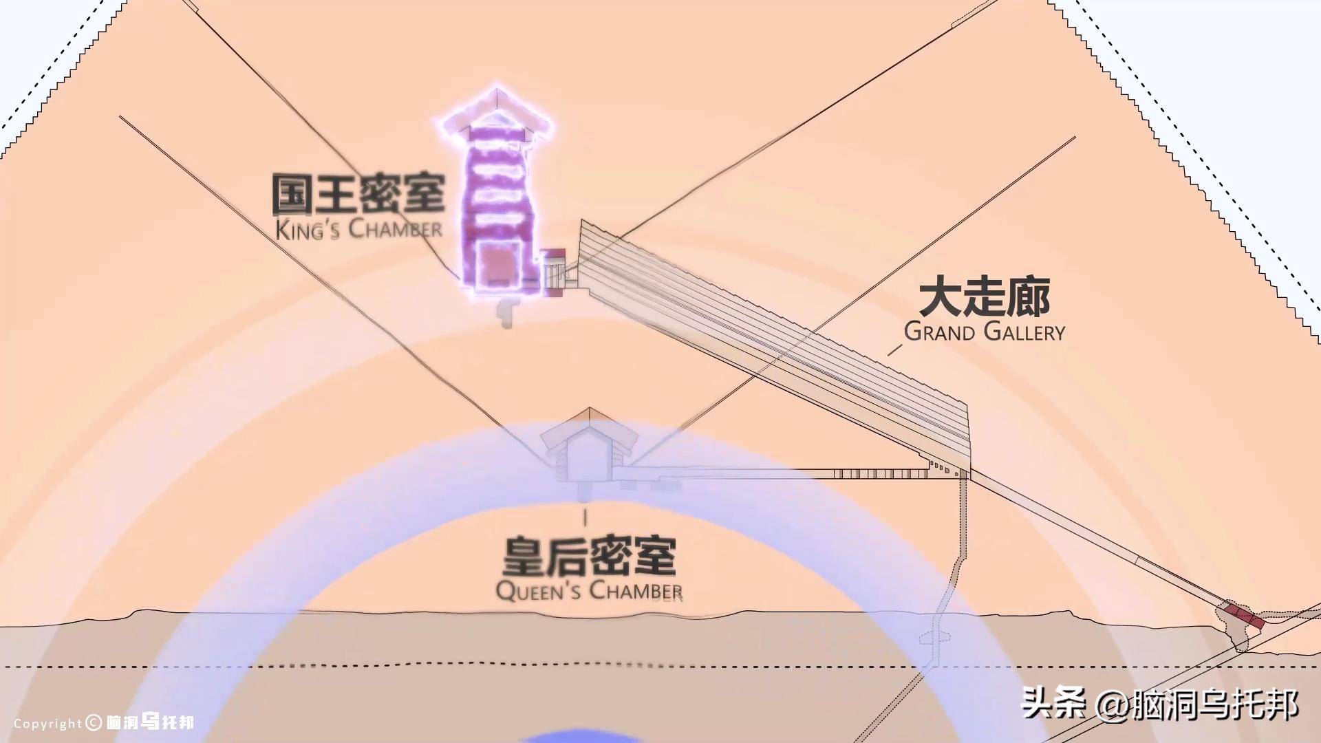 金字塔的真正用途太可怕！谜团早已被破解，主流学界却没人敢说？