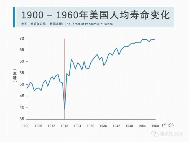 大流感，只是变弱了