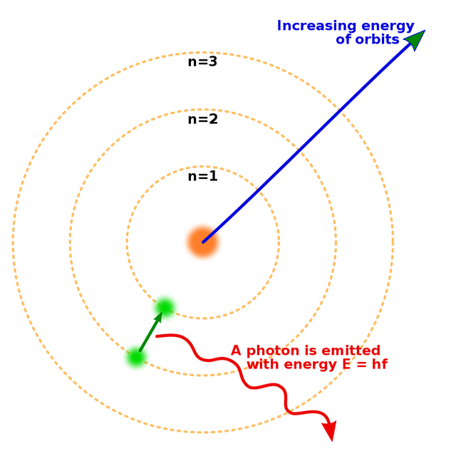 量子力学研究到夸克就研究不下去了？夸克为什么不能再小了？