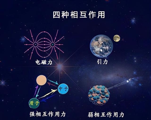 量子力学研究到夸克就研究不下去了？夸克为什么不能再小了？
