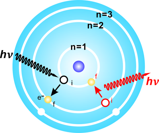 量子力学研究到夸克就研究不下去了？夸克为什么不能再小了？