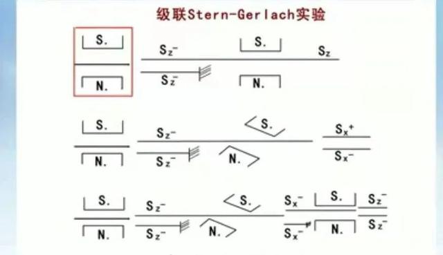 什么是量子力学？5万极通俗的文字彻底治愈你的量子恐惧症