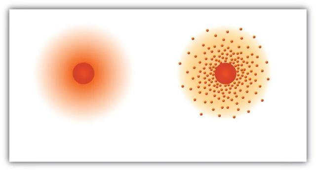 什么是量子力学？5万极通俗的文字彻底治愈你的量子恐惧症
