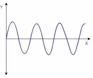 什么是量子力学？5万极通俗的文字彻底治愈你的量子恐惧症