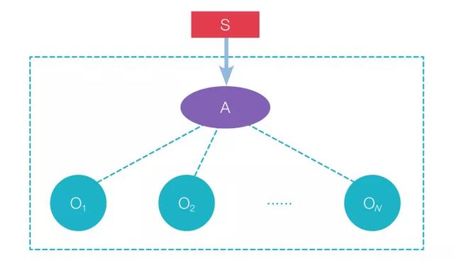 量子力学诠释与波普尔哲学的“三个世界”