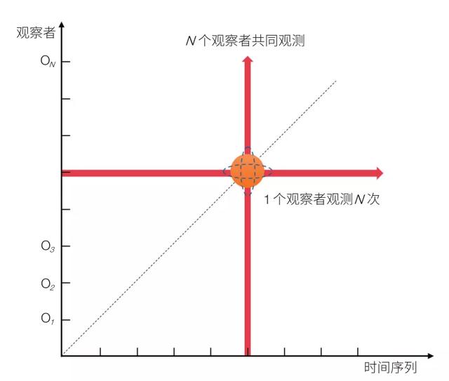 量子力学诠释与波普尔哲学的“三个世界”