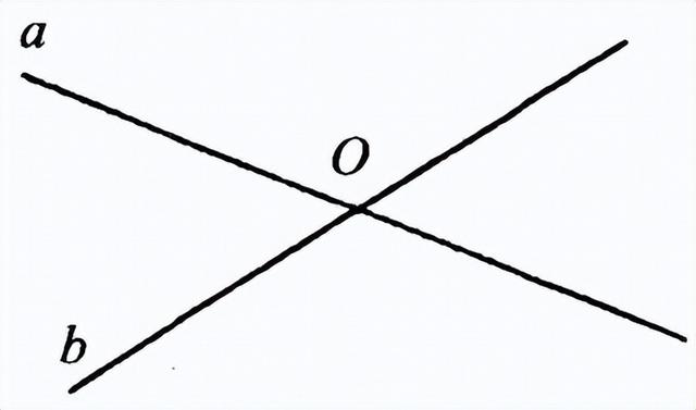 讲一点点数学：曲率的意义是什么？