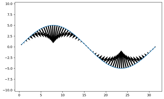 讲一点点数学：曲率的意义是什么？