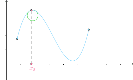 讲一点点数学：曲率的意义是什么？