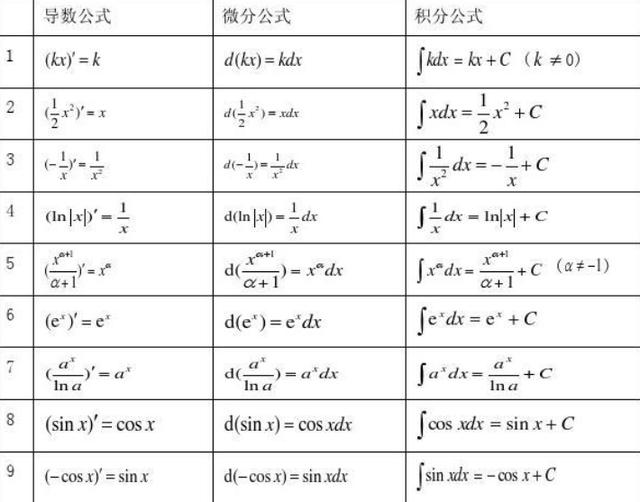 讲一点点数学：定积分的意义