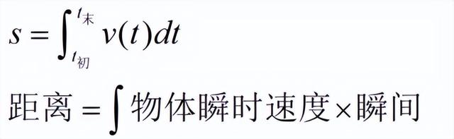 讲一点点数学：定积分的意义