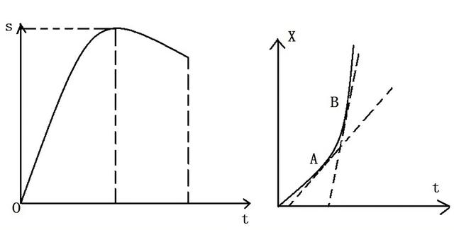 讲一点点数学：定积分的意义