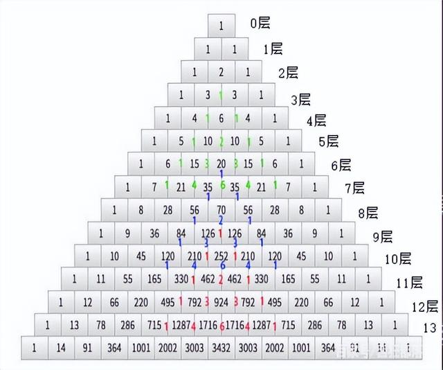 3 河图、洛书：生数1、2、3、4、5和成数6、7、8、9、10的数学性