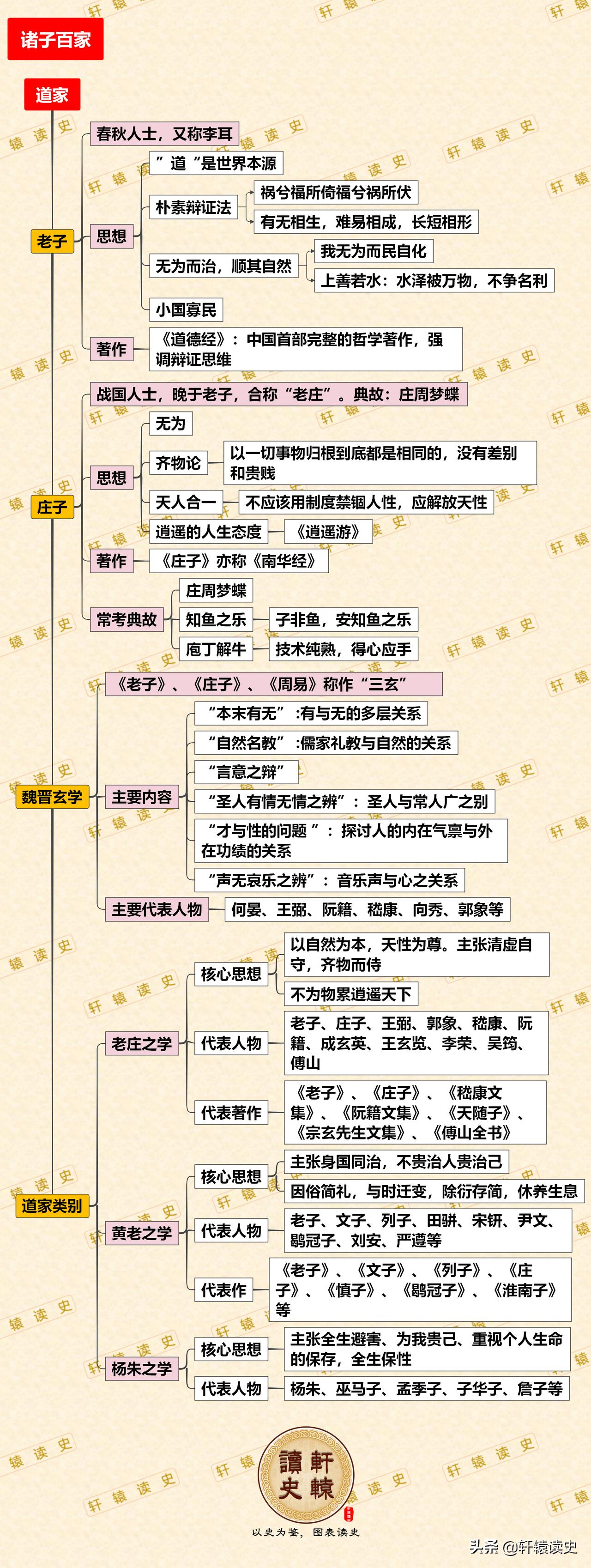 一张图看懂到底什么是道家