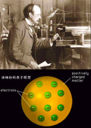 粒子究竟是什么东西，一文带你了解