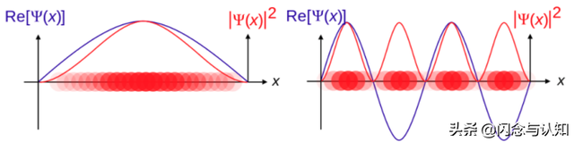 通俗易懂：什么是量子态？什么是波函数？什么是粒子自旋？