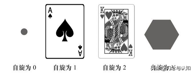 通俗易懂：什么是量子态？什么是波函数？什么是粒子自旋？