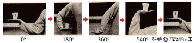 通俗易懂：什么是量子态？什么是波函数？什么是粒子自旋？