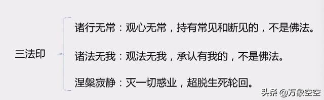 八正道、十二缘起