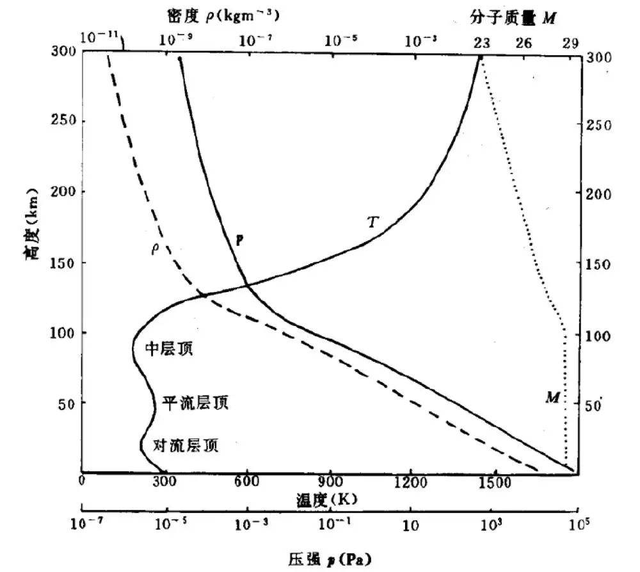 马斯克一口气烧了40个卫星，就因为太阳打了个喷嚏