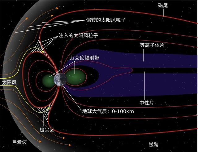 马斯克一口气烧了40个卫星，就因为太阳打了个喷嚏