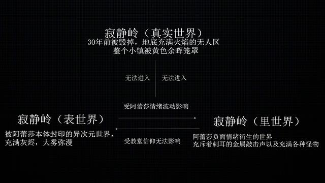 无脸护士，三角头男，深度解析《寂静岭》中的6种怪物和8个谜团