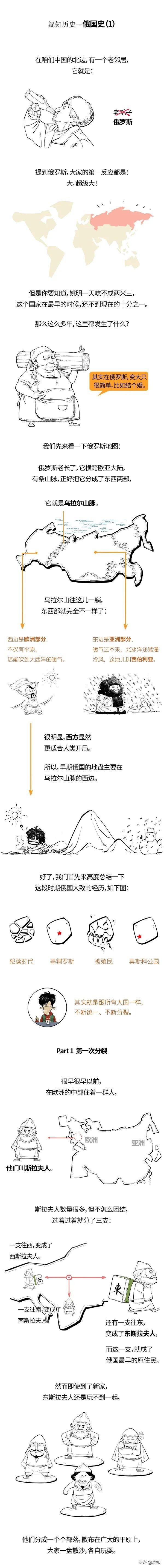 混知历史 - 俄国史最全合辑