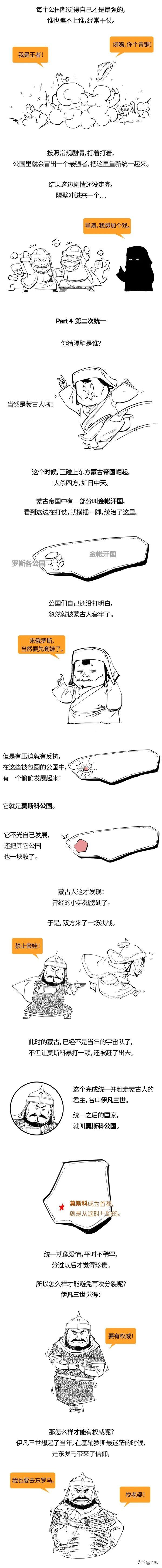 混知历史 - 俄国史最全合辑