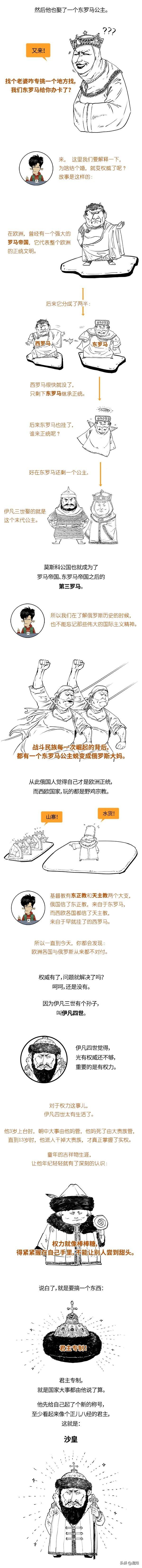 混知历史 - 俄国史最全合辑