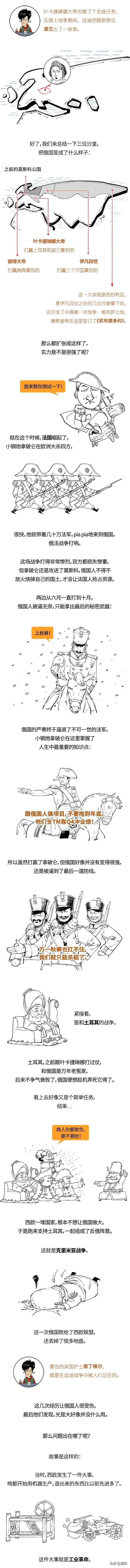 混知历史 - 俄国史最全合辑