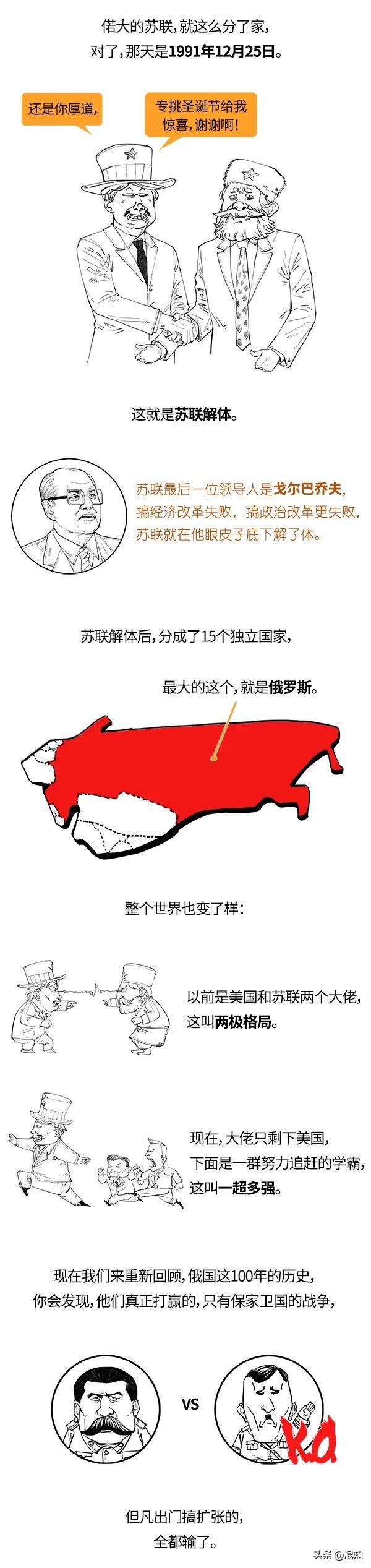 混知历史 - 俄国史最全合辑