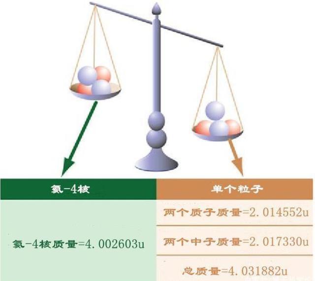 太阳核聚变为啥不爆炸，维持100亿年，一共烧了多少燃料？