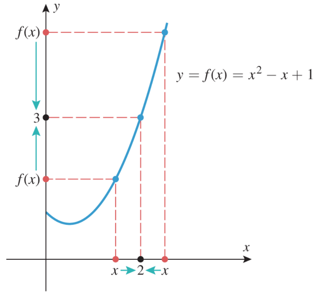 “连续”概念在数学中的层层演进