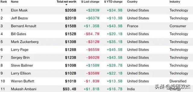 残害兄弟、吸血穷人、榨干印度：揭秘亚洲首富黑暗发家史