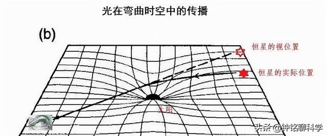 引力波究竟是什么波？花大价钱研究它，究竟有啥用？