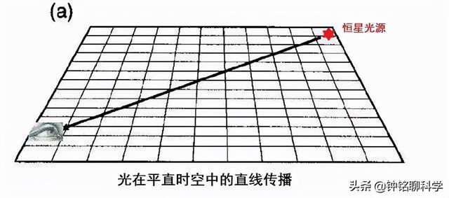 引力波究竟是什么波？花大价钱研究它，究竟有啥用？