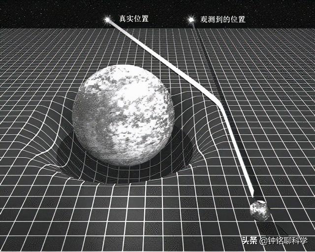 引力波究竟是什么波？花大价钱研究它，究竟有啥用？