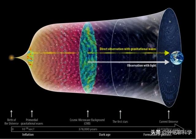 引力波究竟是什么波？花大价钱研究它，究竟有啥用？