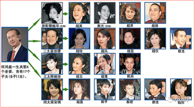 赌王何鸿燊“风流改命记”