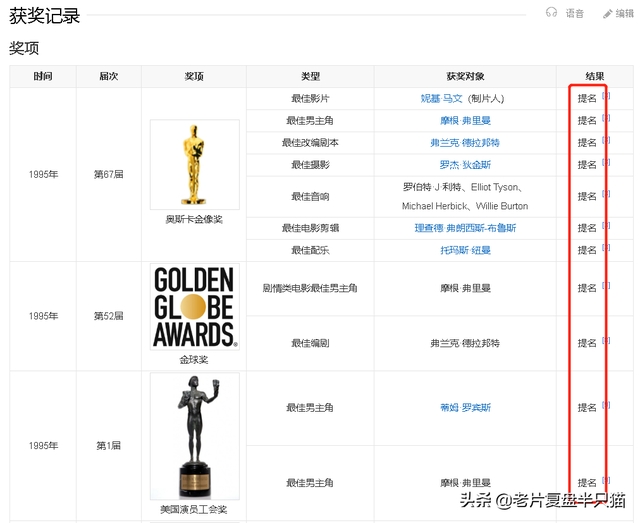 豆瓣第一，IMDB第一，但《肖申克的救赎》主角是谁？很多人不知道