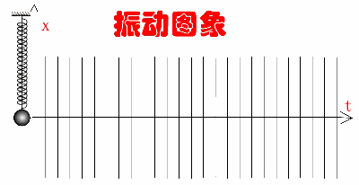 物理老师熬夜整理：18张动图，吃透初中物理！