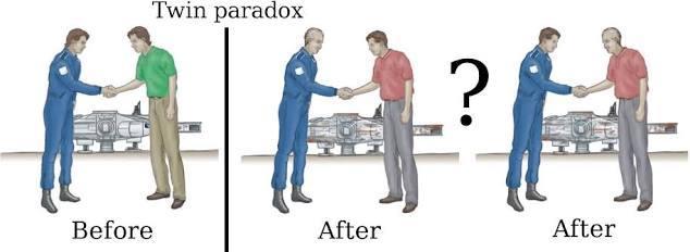 相对论（9）双生子效应，到底是谁的时间变慢了？