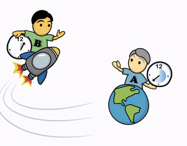 相对论（9）双生子效应，到底是谁的时间变慢了？