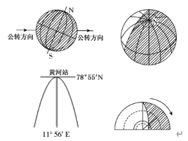 地球的运动：自转、公转及其意义 讲义