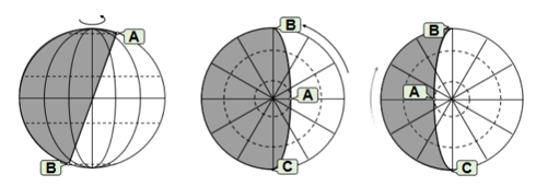 地球的运动：自转、公转及其意义 讲义