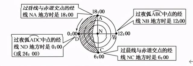 地球的运动：自转、公转及其意义 讲义