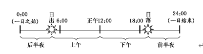 地球的运动：自转、公转及其意义 讲义